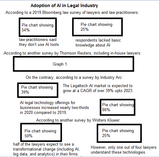adopting AI